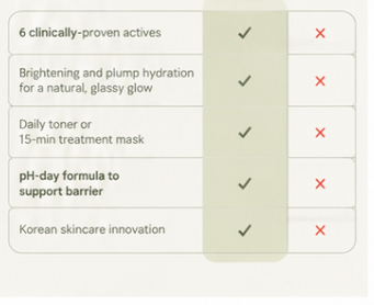 Gyeol Korean skincare Toner pads